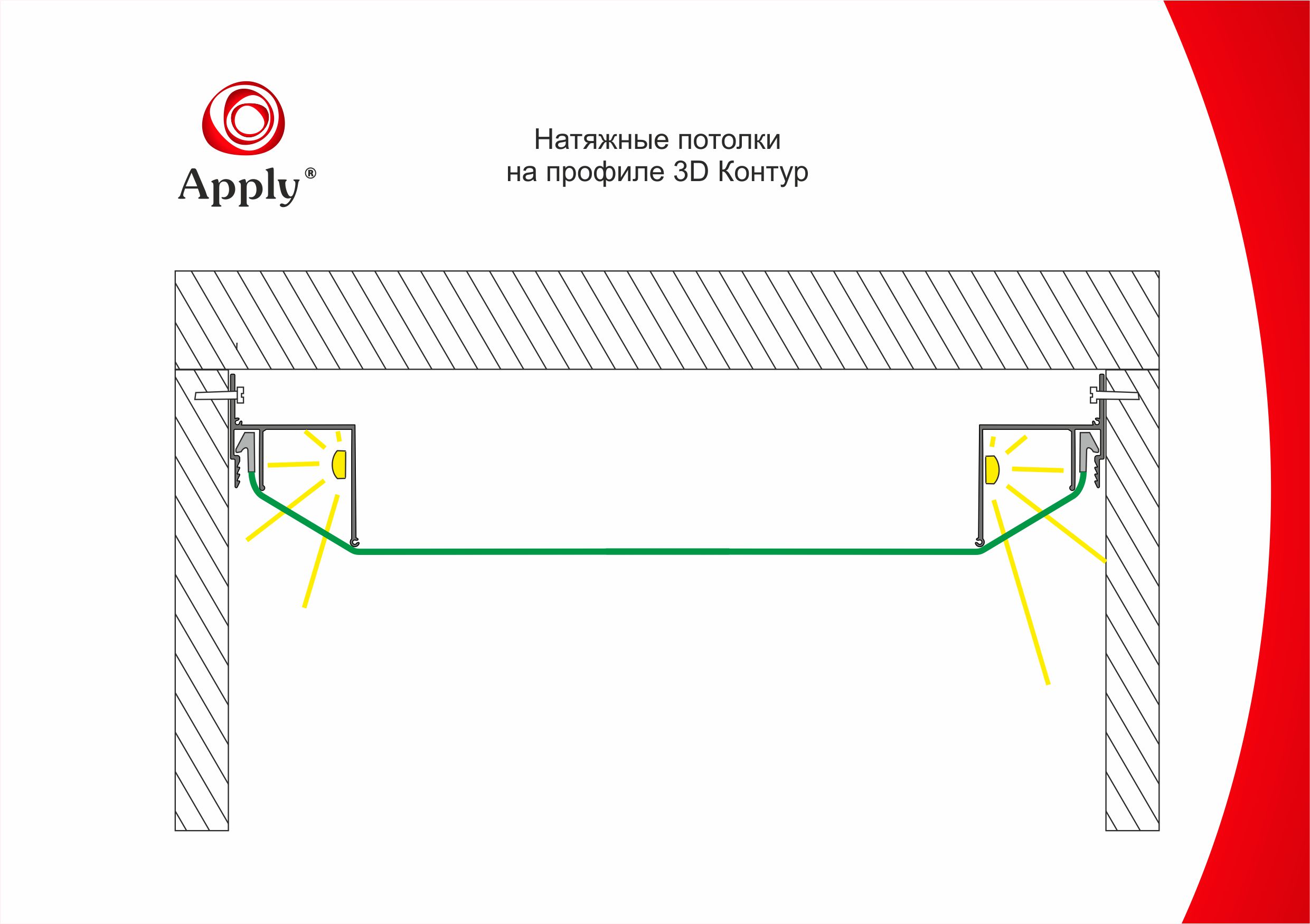 Преимущества 3D Контурного профиля: